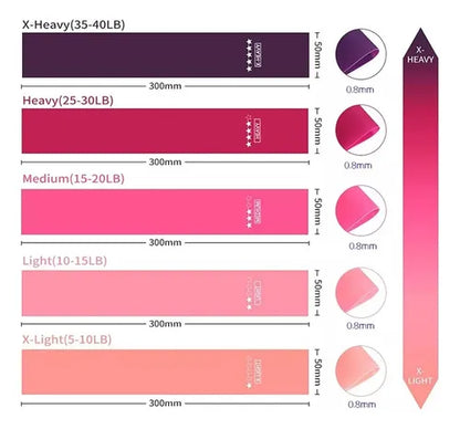 BANDAS ELASTICAS X5