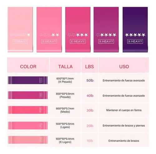 BANDAS ELASTICAS X5
